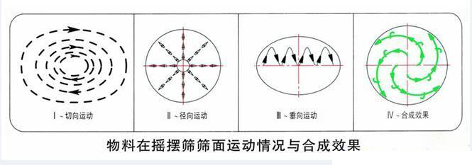 圆形奶茶视频成人WWWW工作原理