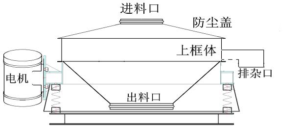 直排筛工作原理