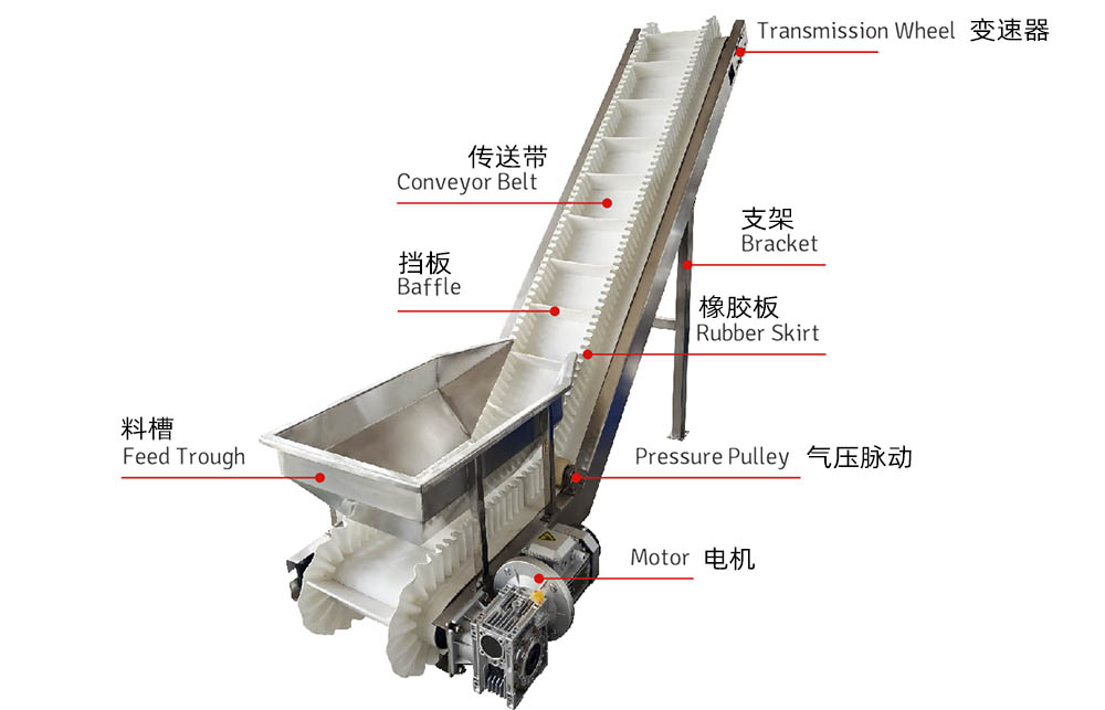 66ced41c67888.jpg 皮带输送机产品结构.jpg