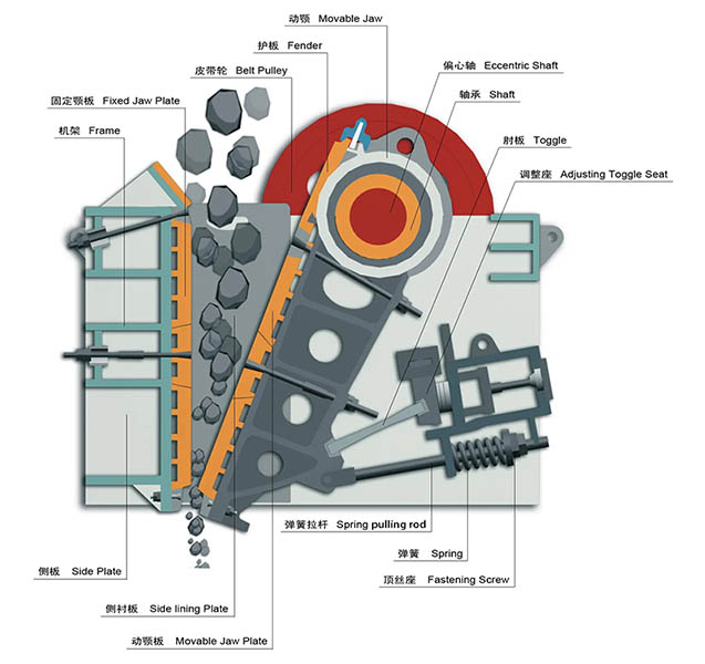 66e14d61a8ef6.jpg PE系列颚式破碎机结构 (01).jpg