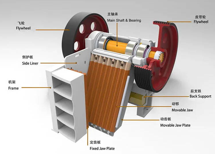 66e14faddf8d4.jpg PE系列颚式破碎机结构 (02).jpg